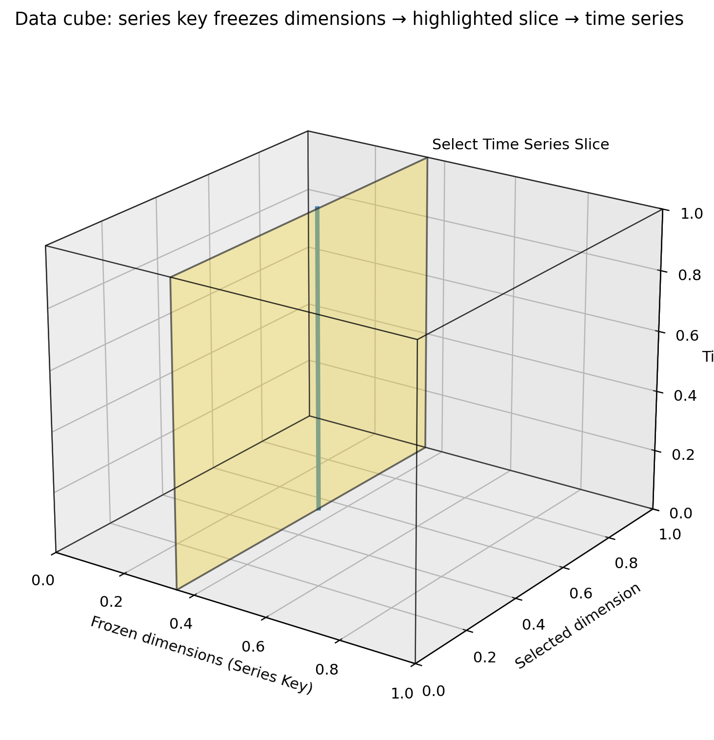 data_cube_slice