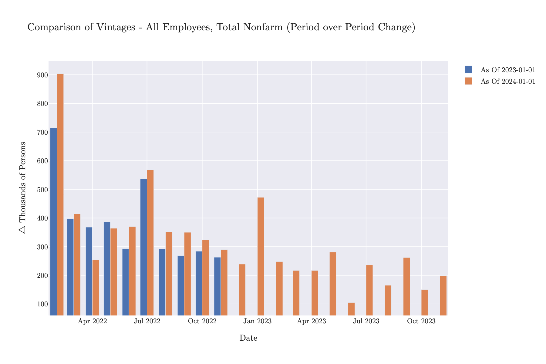 Vintage Comparison Plot