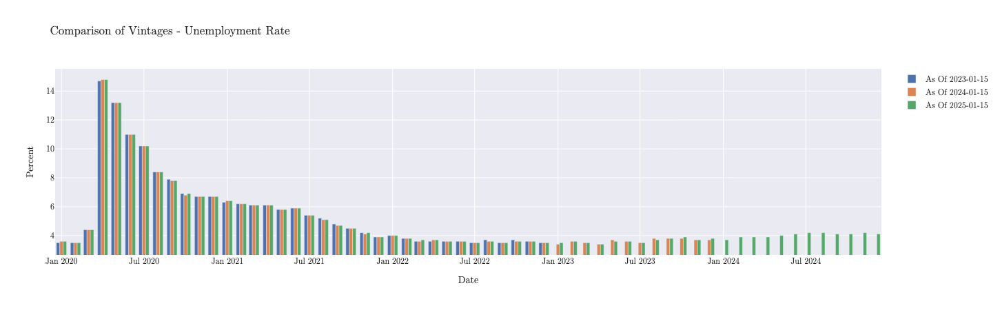 comparison_plot